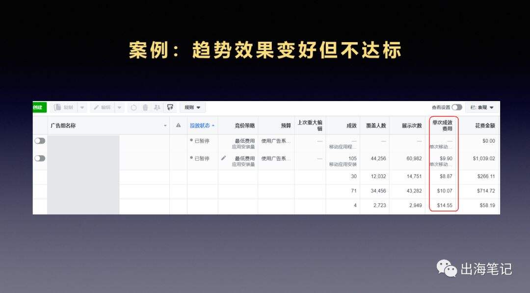 广告人干货库 万字复盘高ROI背后的秘密-广告人干货库