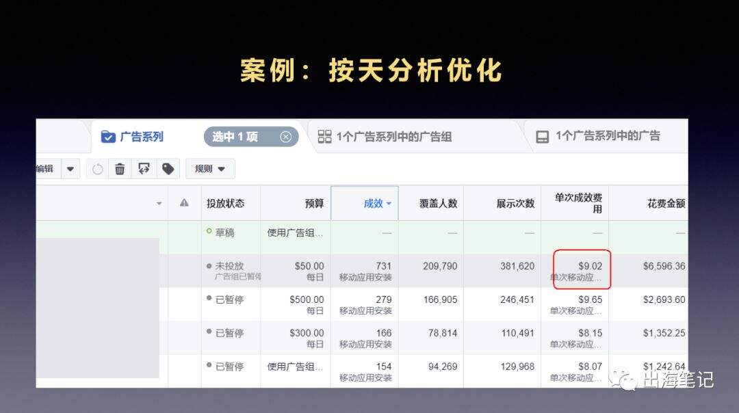 广告人干货库 万字复盘高ROI背后的秘密-广告人干货库