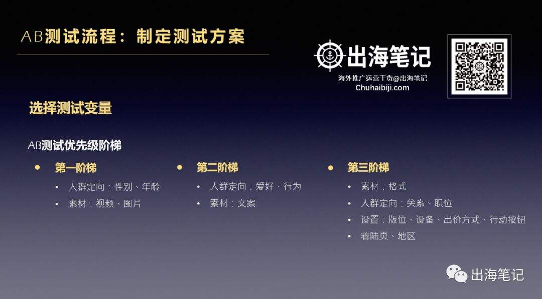 广告人干货库 万字复盘高ROI背后的秘密-广告人干货库