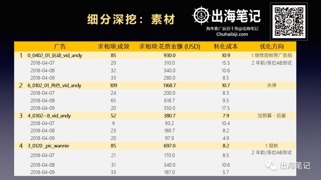 广告人干货库 万字复盘高ROI背后的秘密-广告人干货库