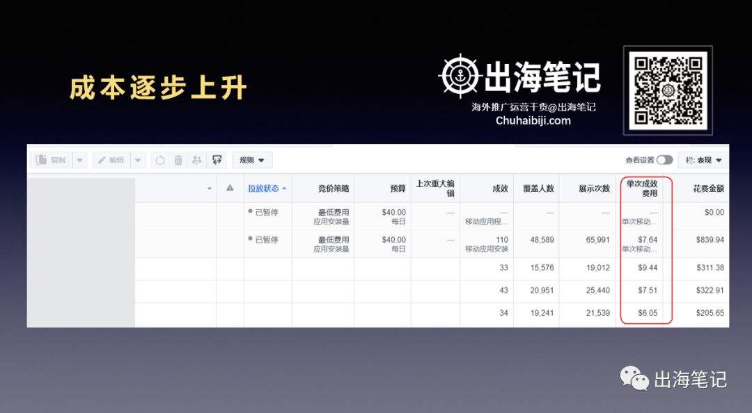 广告人干货库 万字复盘高ROI背后的秘密-广告人干货库