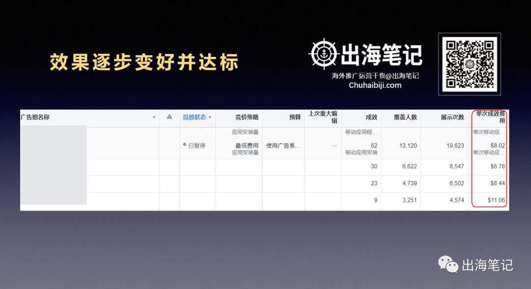 广告人干货库 万字复盘高ROI背后的秘密-广告人干货库