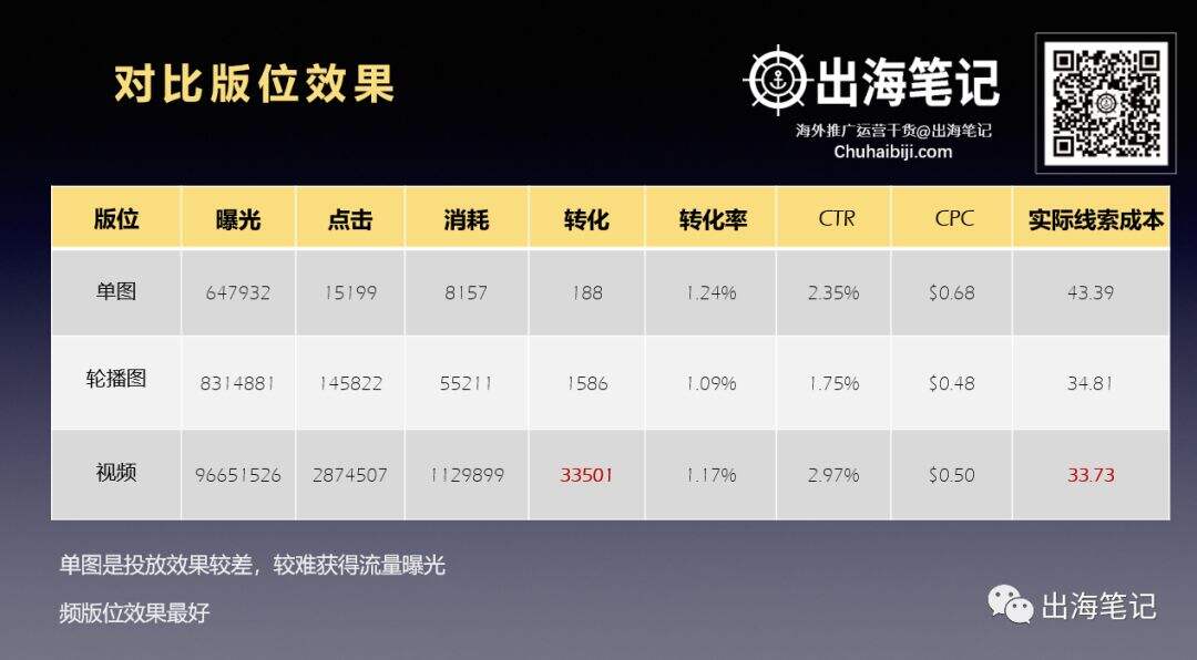 广告人干货库 万字复盘高ROI背后的秘密-广告人干货库