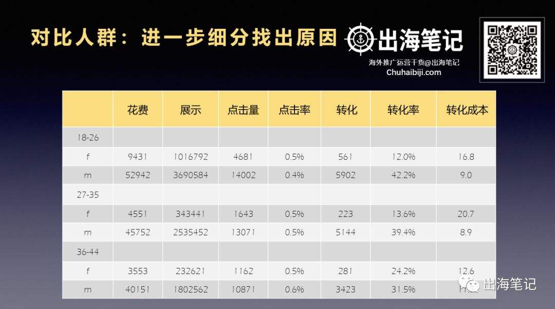 广告人干货库 万字复盘高ROI背后的秘密-广告人干货库
