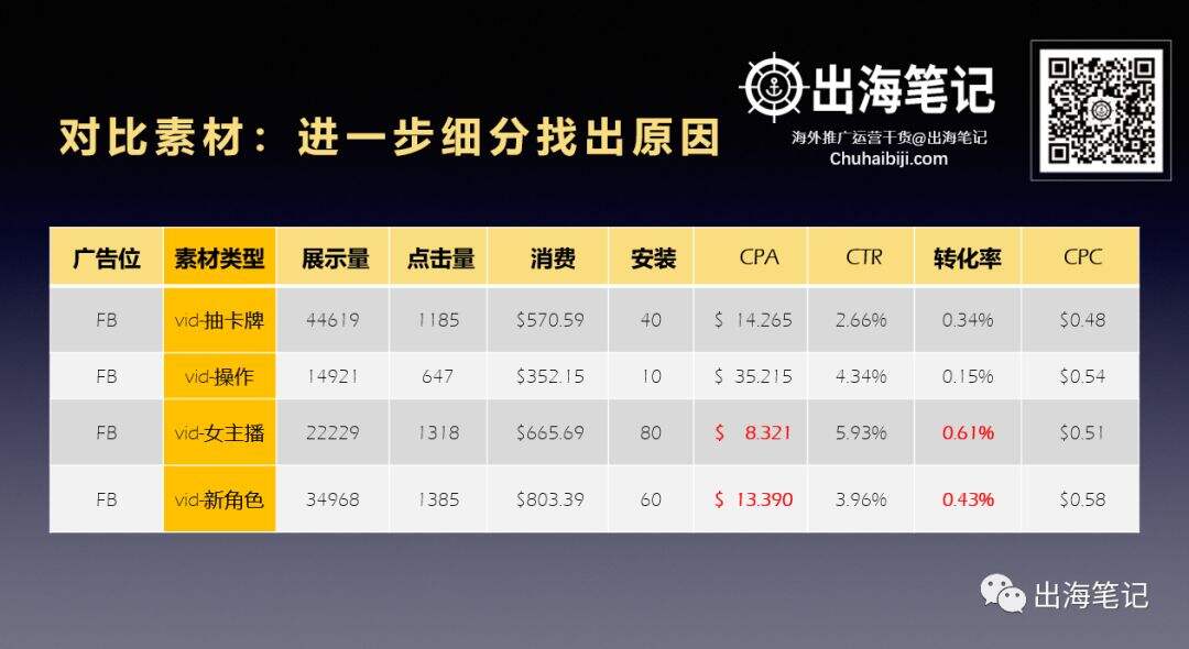 广告人干货库 万字复盘高ROI背后的秘密-广告人干货库