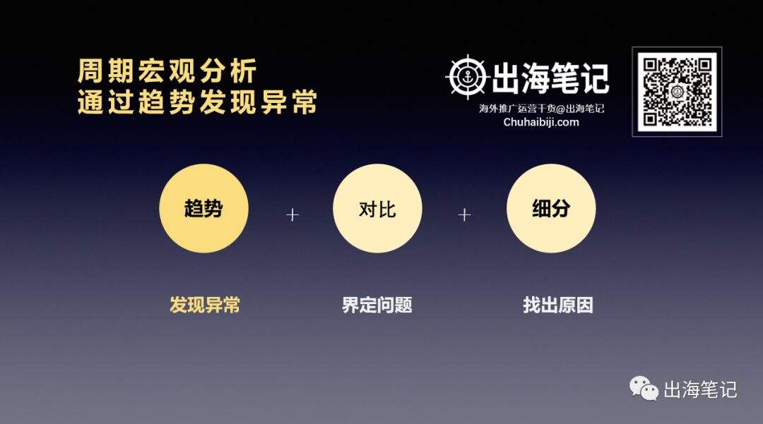 广告人干货库 万字复盘高ROI背后的秘密-广告人干货库