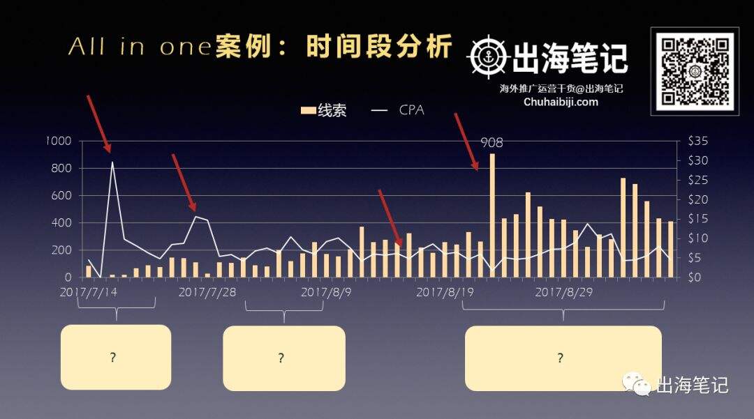 广告人干货库 万字复盘高ROI背后的秘密-广告人干货库