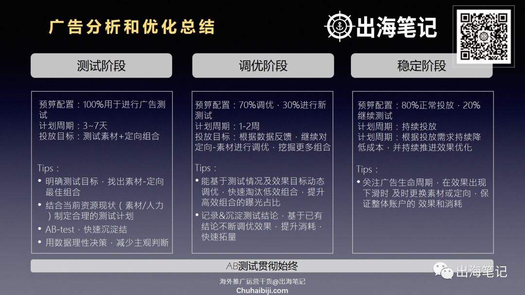 广告人干货库 万字复盘高ROI背后的秘密-广告人干货库