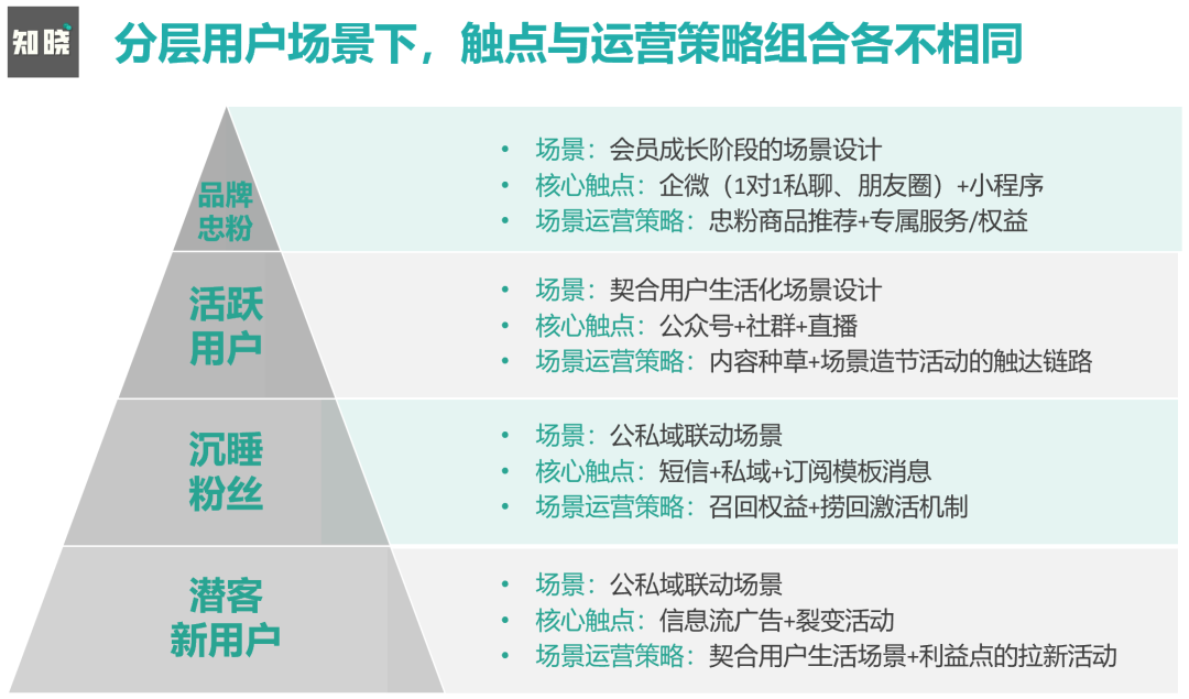 广告人干货库 为什么说场景营销是私域运营的高级打法?7000字深度剖析!-广告人干货库