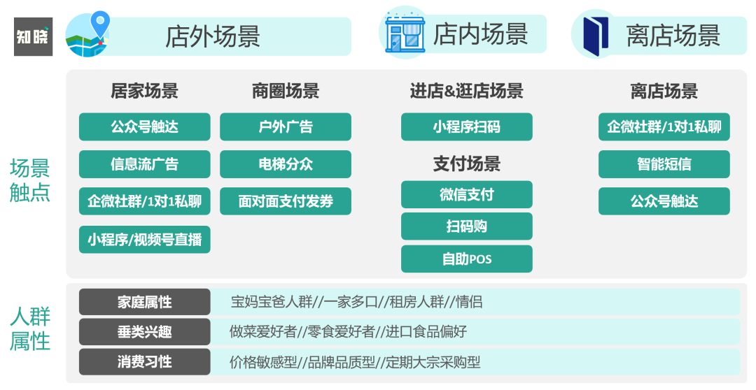 广告人干货库 为什么说场景营销是私域运营的高级打法?7000字深度剖析!-广告人干货库