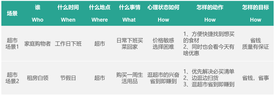 广告人干货库 为什么说场景营销是私域运营的高级打法?7000字深度剖析!-广告人干货库