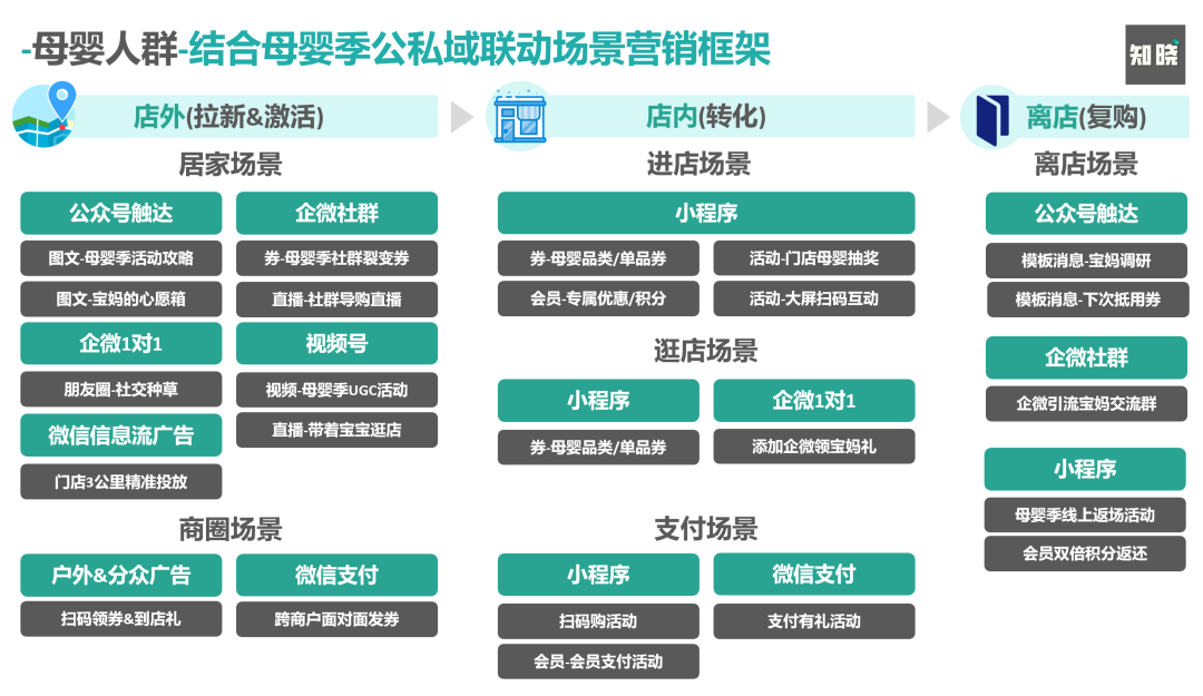 广告人干货库 为什么说场景营销是私域运营的高级打法?7000字深度剖析!-广告人干货库