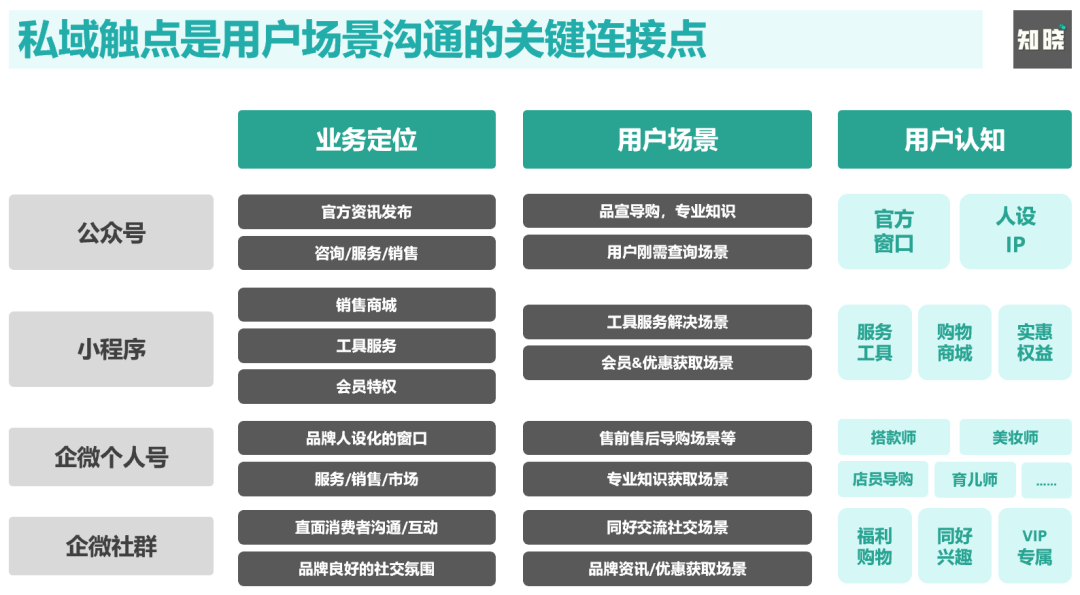 广告人干货库 为什么说场景营销是私域运营的高级打法?7000字深度剖析!-广告人干货库