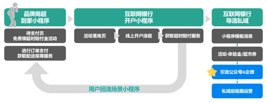 广告人干货库 为什么说场景营销是私域运营的高级打法?7000字深度剖析!-广告人干货库