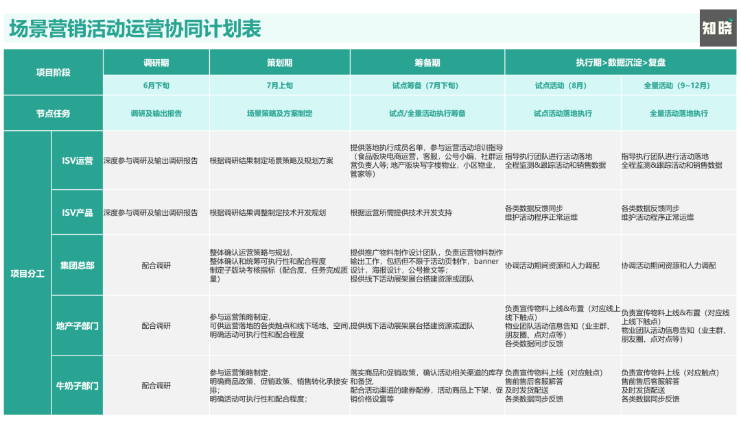 广告人干货库 为什么说场景营销是私域运营的高级打法?7000字深度剖析!-广告人干货库