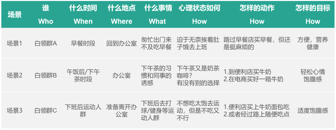 广告人干货库 为什么说场景营销是私域运营的高级打法?7000字深度剖析!-广告人干货库