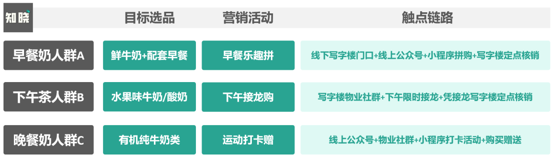广告人干货库 为什么说场景营销是私域运营的高级打法?7000字深度剖析!-广告人干货库