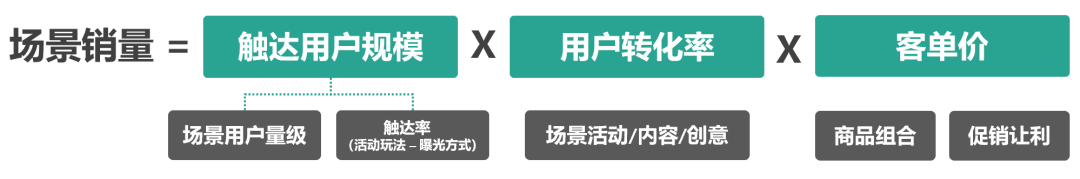 广告人干货库 为什么说场景营销是私域运营的高级打法?7000字深度剖析!-广告人干货库