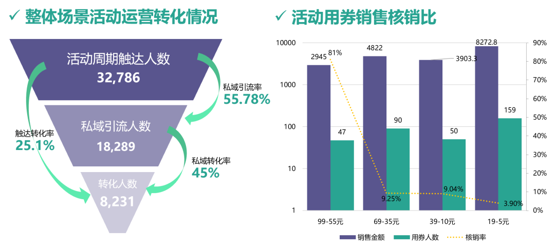 广告人干货库 为什么说场景营销是私域运营的高级打法?7000字深度剖析!-广告人干货库