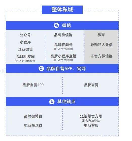 广告人干货库 要流量更要销量:私域流量的营销新生态-广告人干货库