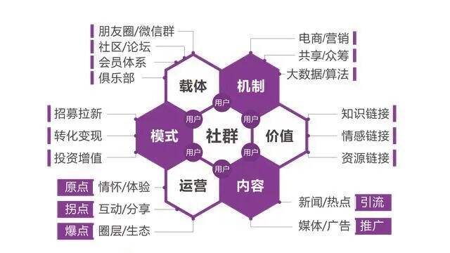 广告人干货库 要流量更要销量:私域流量的营销新生态-广告人干货库