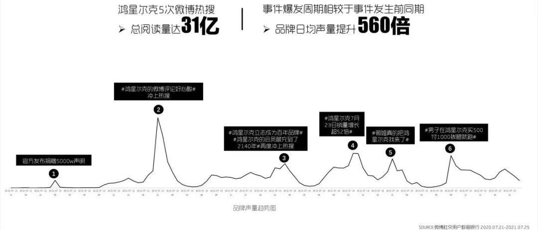 广告人干货库 深度复盘现象级事件后,我们发现这几点规律-广告人干货库