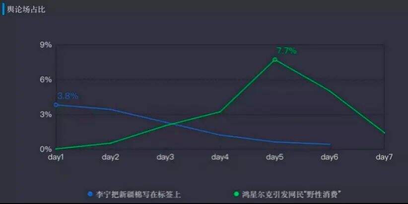 广告人干货库 深度复盘现象级事件后,我们发现这几点规律-广告人干货库