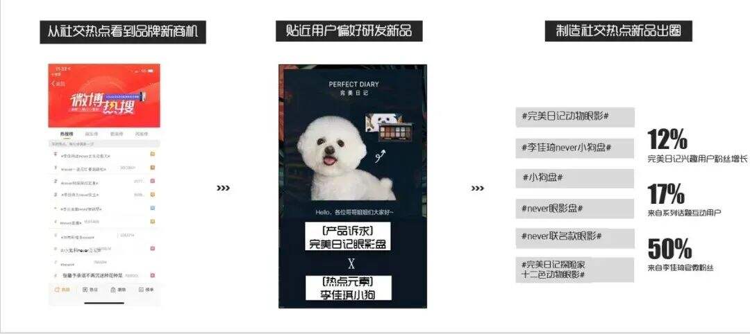 广告人干货库 深度复盘现象级事件后,我们发现这几点规律-广告人干货库
