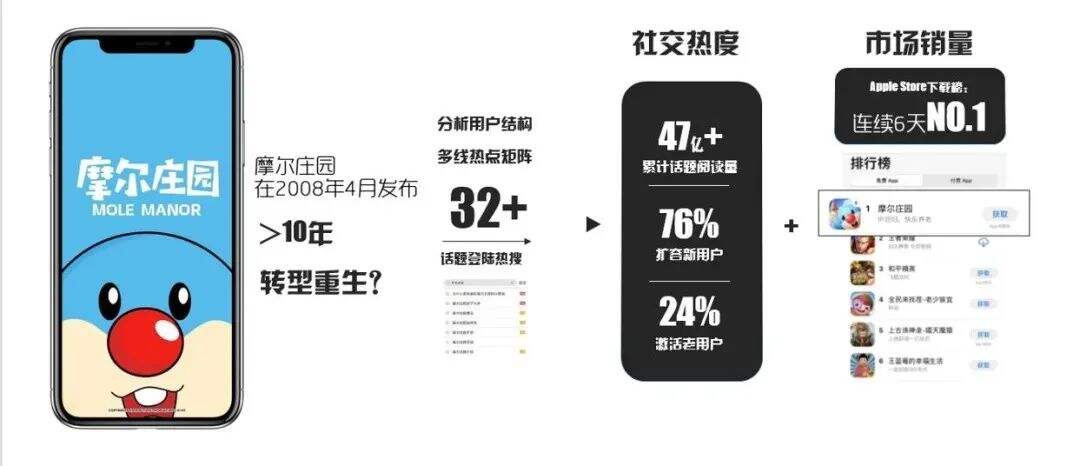 广告人干货库 深度复盘现象级事件后,我们发现这几点规律-广告人干货库