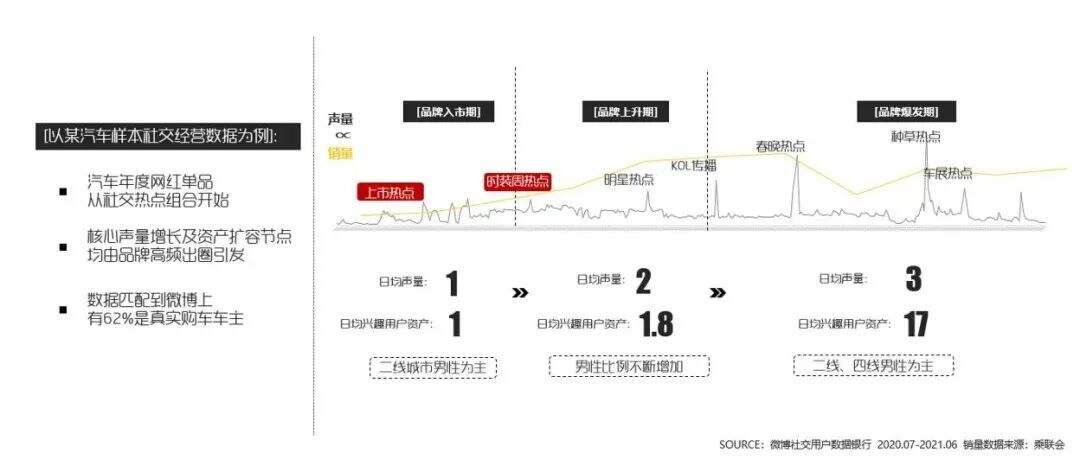 广告人干货库 深度复盘现象级事件后,我们发现这几点规律-广告人干货库