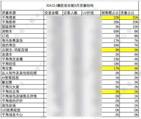 广告人干货库 广告人干货库