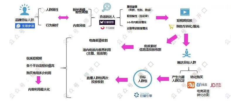 广告人干货库 广告人干货库