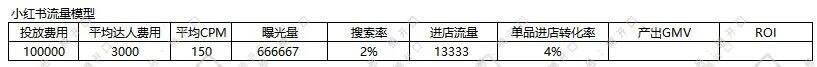 广告人干货库 广告人干货库