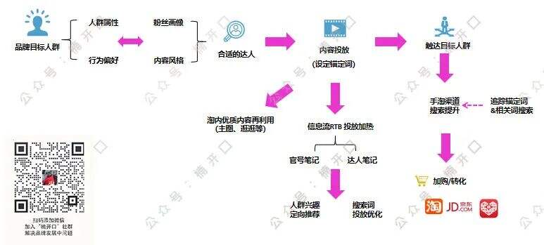 广告人干货库 广告人干货库