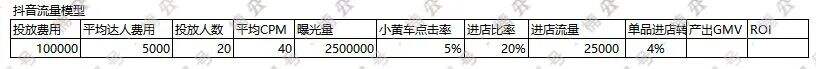 广告人干货库 广告人干货库