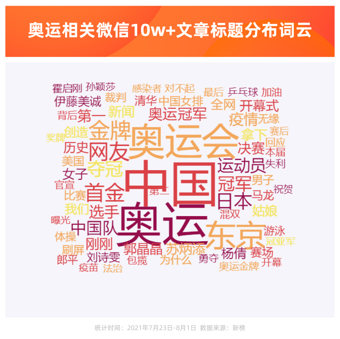 广告人干货库 连续引爆热搜半个月!九大内容平台的网友搞奥运有多上头-广告人干货库