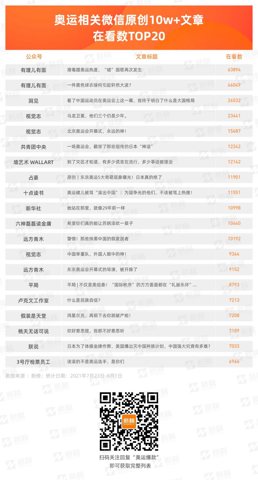 广告人干货库 连续引爆热搜半个月!九大内容平台的网友搞奥运有多上头-广告人干货库