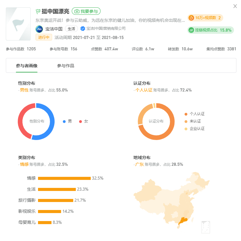 广告人干货库 连续引爆热搜半个月!九大内容平台的网友搞奥运有多上头-广告人干货库