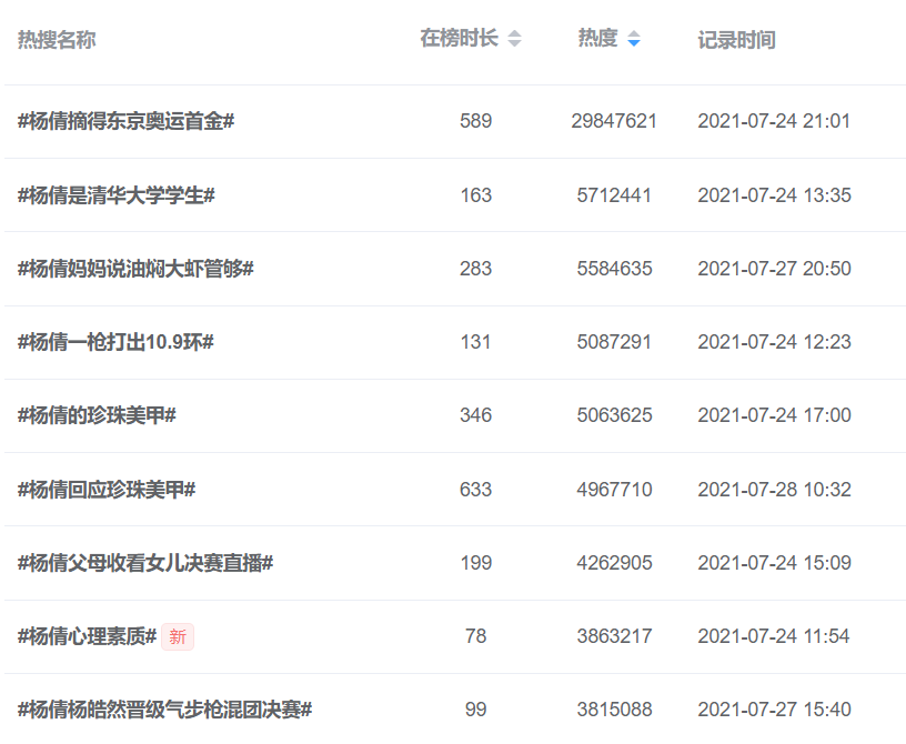 广告人干货库 连续引爆热搜半个月!九大内容平台的网友搞奥运有多上头-广告人干货库