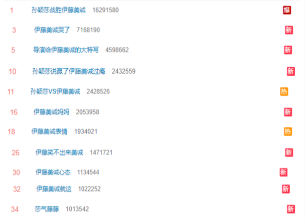 广告人干货库 连续引爆热搜半个月!九大内容平台的网友搞奥运有多上头-广告人干货库