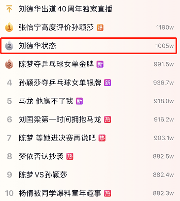 广告人干货库 连续引爆热搜半个月!九大内容平台的网友搞奥运有多上头-广告人干货库