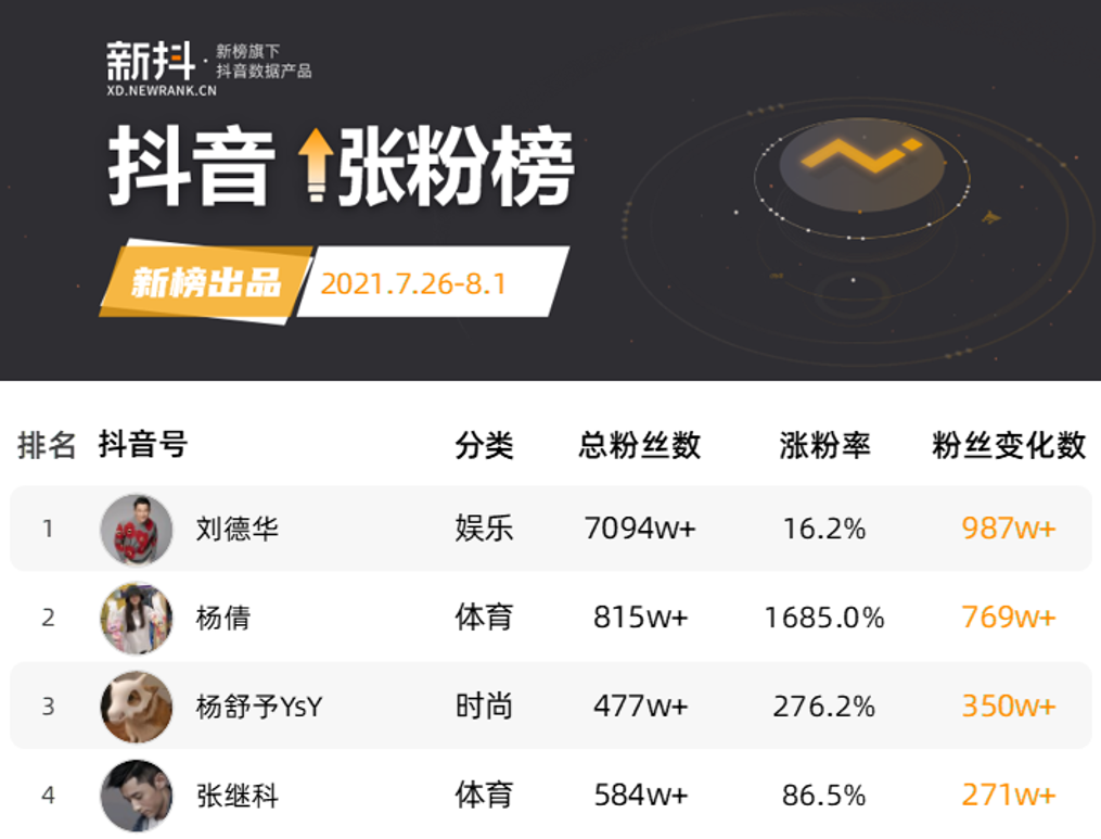 广告人干货库 连续引爆热搜半个月!九大内容平台的网友搞奥运有多上头-广告人干货库