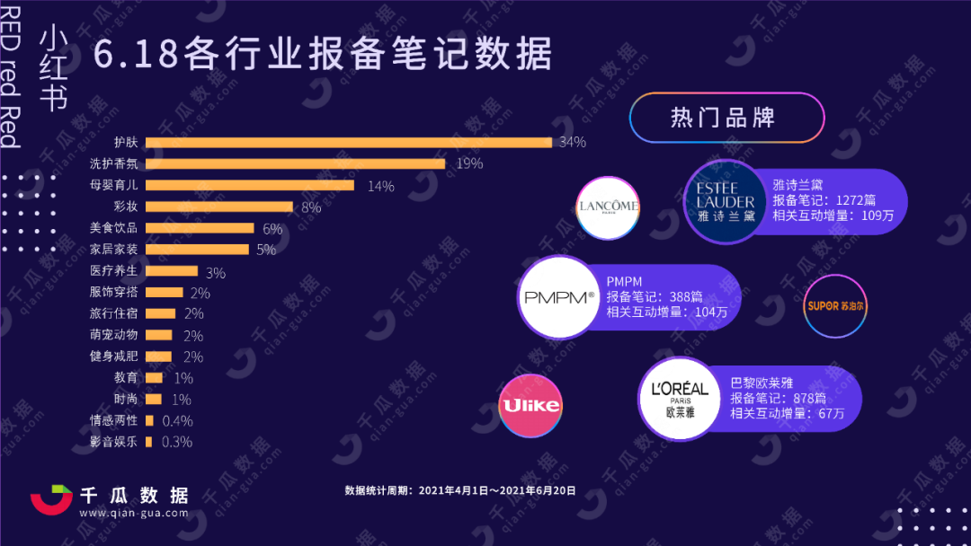 深度解读：小红书重磅新规，品牌如何实现内容与交易正增长？-广告人干货库