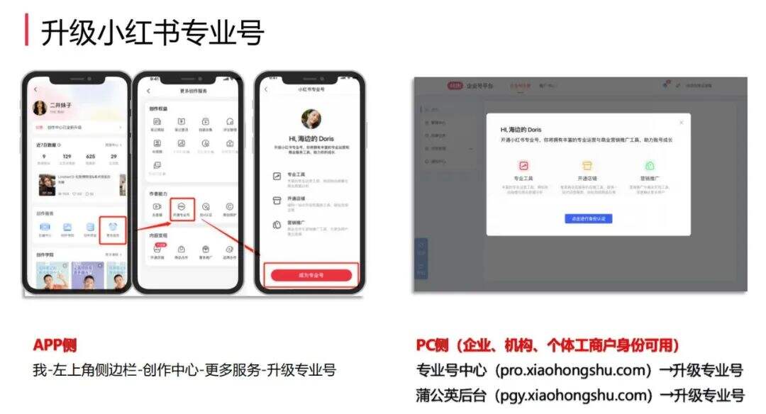 广告人干货库 深度解读:小红书重磅新规,品牌如何实现内容与交易正增长?-广告人干货库