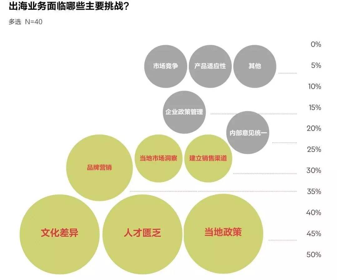 广告人干货库 新锐品牌出海,如何才能讲好中国故事?-广告人干货库