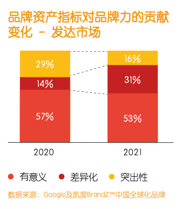 广告人干货库 新锐品牌出海,如何才能讲好中国故事?-广告人干货库