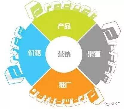 广告人干货库 利用“4P和4C”矩阵,重新理解市场营销-广告人干货库