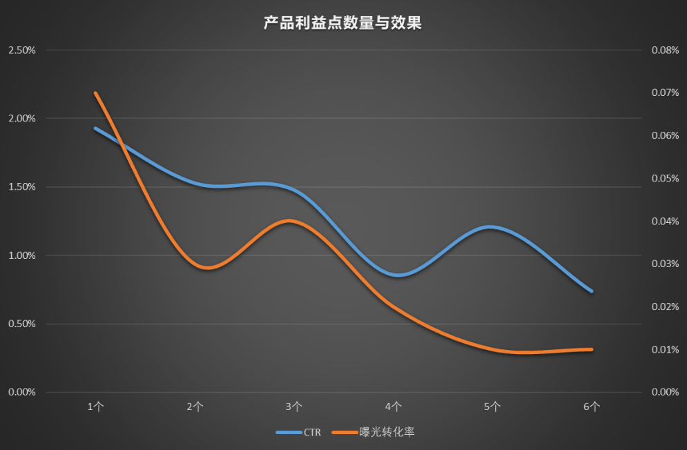 广告人干货库 怪不得你做不好信息流广告!这些规则超重要!-广告人干货库
