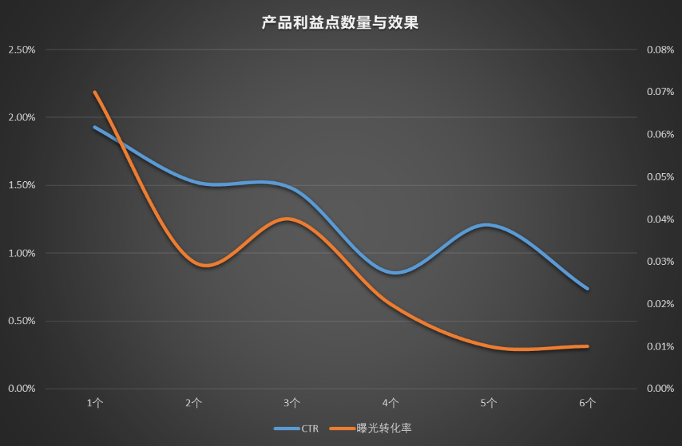 广告人干货库