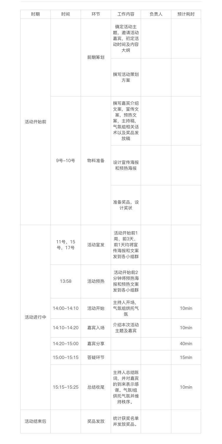 广告人干货库 如何策划一场好的社群活动-广告人干货库